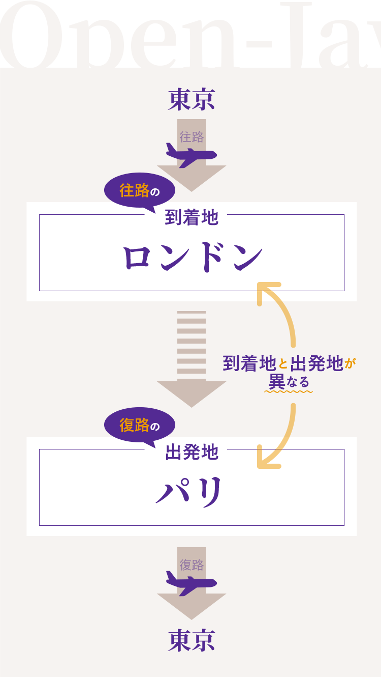 ヨーロッパ周遊 おすすめツアーを多数掲載 人気周遊ルート 周遊航空券まで完全網羅 旅工房